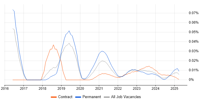 Crashlytics trend for jobs with Hybrid/Remote/WFH options Crashlytics trend for jobs with Hybrid/Remote/WFH options