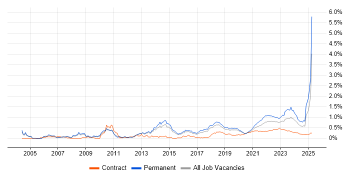 Creative Thinking trend for jobs with Hybrid/Remote/WFH options Creative Thinking trend for jobs with Hybrid/Remote/WFH options