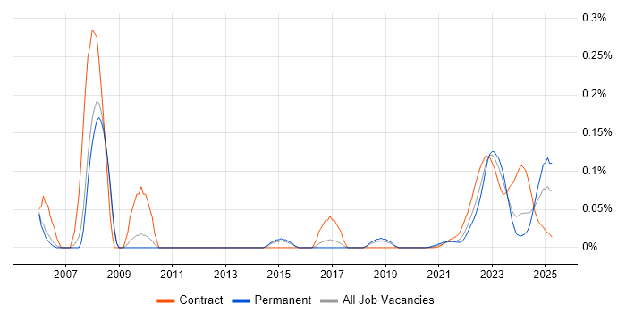 Credit Derivative trend for jobs with Hybrid/Remote/WFH options