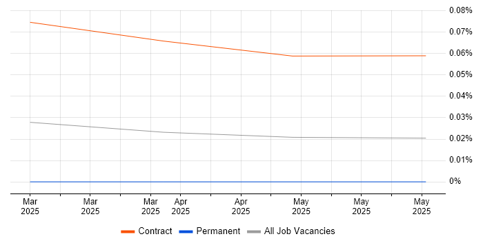 CrewAI trend for jobs with Hybrid/Remote/WFH options CrewAI trend for jobs with Hybrid/Remote/WFH options