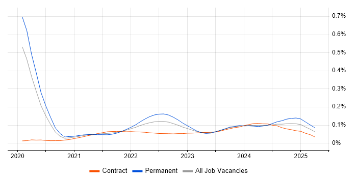 CrowdStrike trend for jobs with Hybrid/Remote/WFH options CrowdStrike trend for jobs with Hybrid/Remote/WFH options