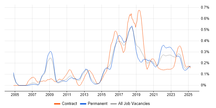 Cryptography trend for jobs with Hybrid/Remote/WFH options Cryptography trend for jobs with Hybrid/Remote/WFH options