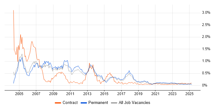 Crystal Reports trend for jobs with Hybrid/Remote/WFH options Crystal Reports trend for jobs with Hybrid/Remote/WFH options