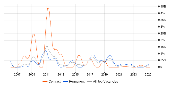 C# Web Application Developer trend for jobs with Hybrid/Remote/WFH options C# Web Application Developer trend for jobs with Hybrid/Remote/WFH options