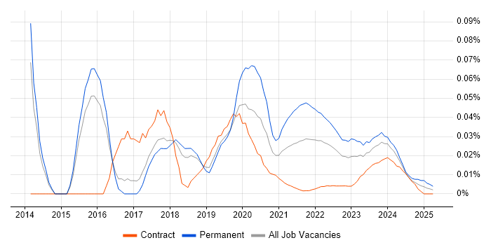 CUDA trend for jobs with Hybrid/Remote/WFH options CUDA trend for jobs with Hybrid/Remote/WFH options