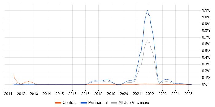 Culture of Ownership trend for jobs with Hybrid/Remote/WFH options Culture of Ownership trend for jobs with Hybrid/Remote/WFH options