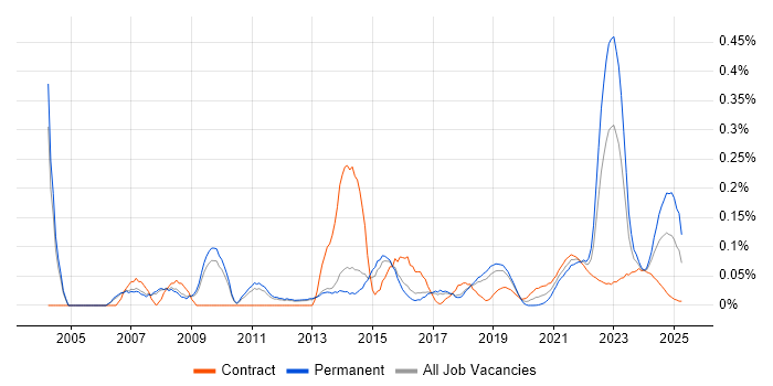 Customer Analyst trend for jobs with Hybrid/Remote/WFH options Customer Analyst trend for jobs with Hybrid/Remote/WFH options