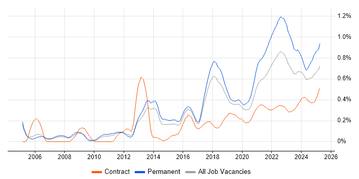Customer-Centricity trend for jobs with Hybrid/Remote/WFH options Customer-Centricity trend for jobs with Hybrid/Remote/WFH options