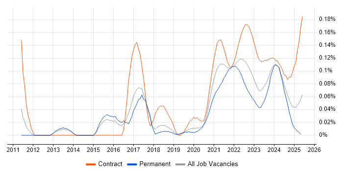 Customer Journey Map trend for jobs with Hybrid/Remote/WFH options Customer Journey Map trend for jobs with Hybrid/Remote/WFH options