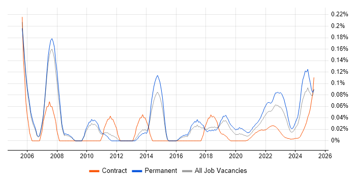Customer Segmentation trend for jobs with Hybrid/Remote/WFH options Customer Segmentation trend for jobs with Hybrid/Remote/WFH options