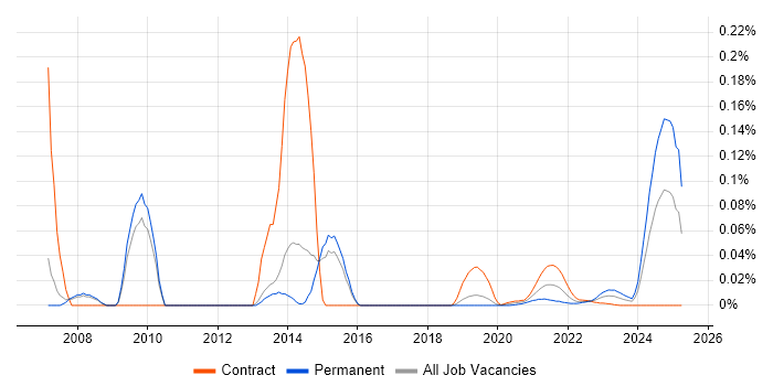 Customer Service Analyst trend for jobs with Hybrid/Remote/WFH options Customer Service Analyst trend for jobs with Hybrid/Remote/WFH options