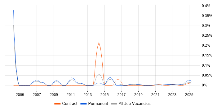 Customer Support Analyst trend for jobs with Hybrid/Remote/WFH options Customer Support Analyst trend for jobs with Hybrid/Remote/WFH options