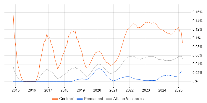 Project Manager - Cybersecurity trend for jobs with Hybrid/Remote/WFH options Project Manager - Cybersecurity trend for jobs with Hybrid/Remote/WFH options