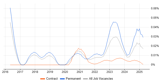 Cyber Threat Analyst trend for jobs with Hybrid/Remote/WFH options Cyber Threat Analyst trend for jobs with Hybrid/Remote/WFH options