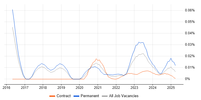 Cyber Threat Intelligence Analyst trend for jobs with Hybrid/Remote/WFH options Cyber Threat Intelligence Analyst trend for jobs with Hybrid/Remote/WFH options