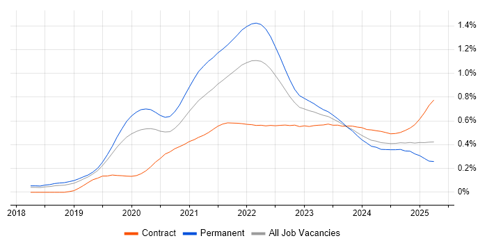 Cypress.io trend for jobs with Hybrid/Remote/WFH options Cypress.io trend for jobs with Hybrid/Remote/WFH options
