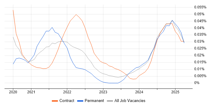 Dask trend for jobs with Hybrid/Remote/WFH options Dask trend for jobs with Hybrid/Remote/WFH options