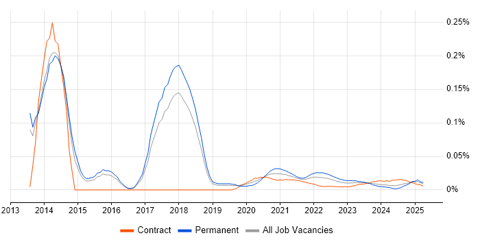 Data Analytics Consultant trend for jobs with Hybrid/Remote/WFH options Data Analytics Consultant trend for jobs with Hybrid/Remote/WFH options