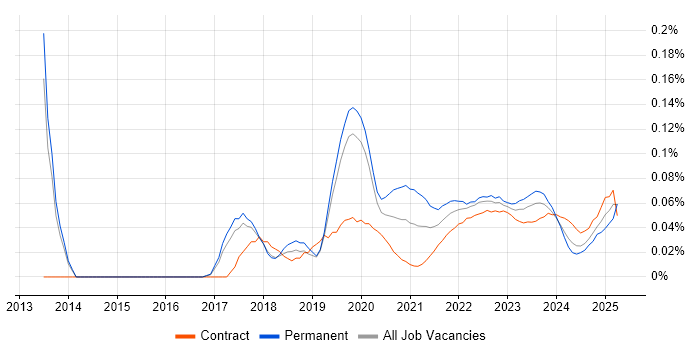 Data Analytics Manager trend for jobs with Hybrid/Remote/WFH options Data Analytics Manager trend for jobs with Hybrid/Remote/WFH options
