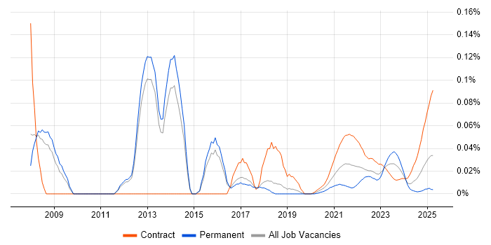 Data Deduplication trend for jobs with Hybrid/Remote/WFH options Data Deduplication trend for jobs with Hybrid/Remote/WFH options