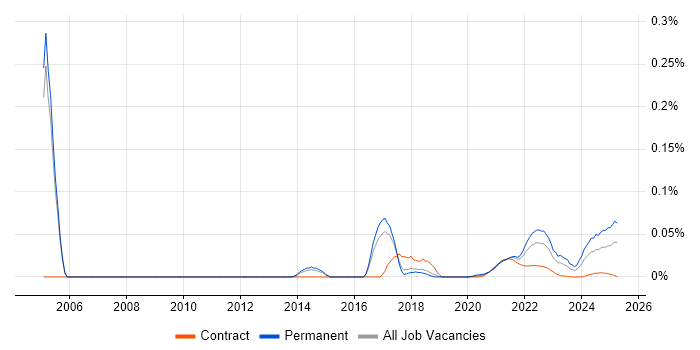 Data-Driven Marketing trend for jobs with Hybrid/Remote/WFH options Data-Driven Marketing trend for jobs with Hybrid/Remote/WFH options