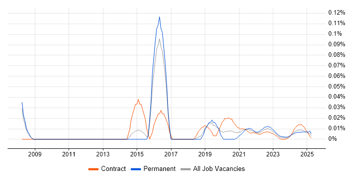 Data Integration Developer trend for jobs with Hybrid/Remote/WFH options Data Integration Developer trend for jobs with Hybrid/Remote/WFH options