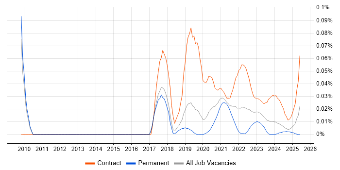 Data Migration Business Analyst trend for jobs with Hybrid/Remote/WFH options Data Migration Business Analyst trend for jobs with Hybrid/Remote/WFH options