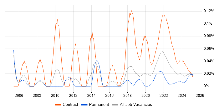 Data Migration Project Manager trend for jobs with Hybrid/Remote/WFH options Data Migration Project Manager trend for jobs with Hybrid/Remote/WFH options