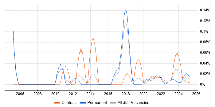 Data Protection Consultant trend for jobs with Hybrid/Remote/WFH options Data Protection Consultant trend for jobs with Hybrid/Remote/WFH options