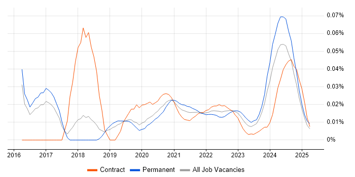 Data Protection Officer trend for jobs with Hybrid/Remote/WFH options Data Protection Officer trend for jobs with Hybrid/Remote/WFH options