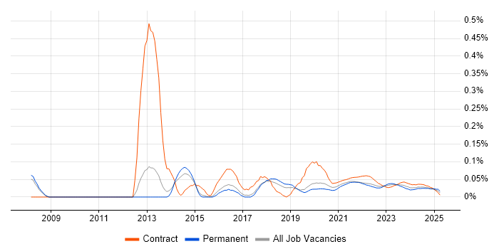 Data Quality Analyst trend for jobs with Hybrid/Remote/WFH options Data Quality Analyst trend for jobs with Hybrid/Remote/WFH options