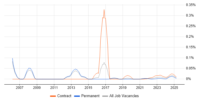 Data Quality Consultant trend for jobs with Hybrid/Remote/WFH options Data Quality Consultant trend for jobs with Hybrid/Remote/WFH options