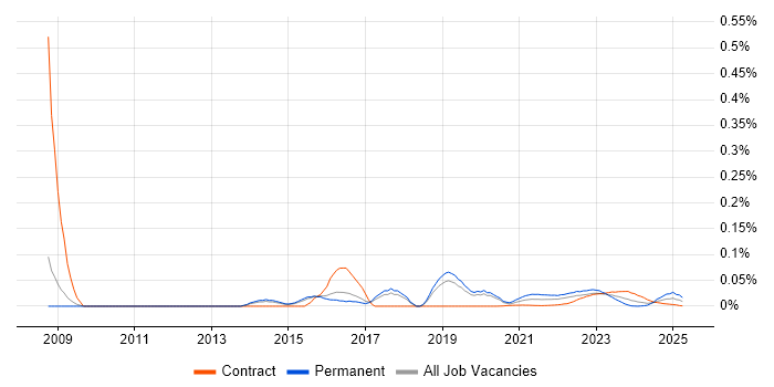 Data Quality Manager trend for jobs with Hybrid/Remote/WFH options Data Quality Manager trend for jobs with Hybrid/Remote/WFH options