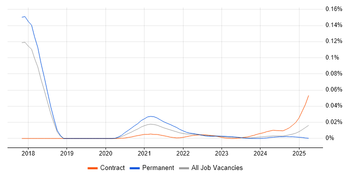 Data Science Developer trend for jobs with Hybrid/Remote/WFH options Data Science Developer trend for jobs with Hybrid/Remote/WFH options