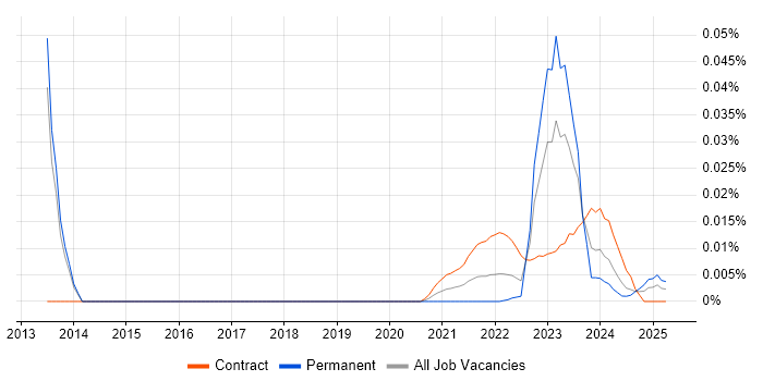 Data Strategist trend for jobs with Hybrid/Remote/WFH options Data Strategist trend for jobs with Hybrid/Remote/WFH options