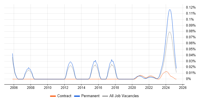 Data Technician trend for jobs with Hybrid/Remote/WFH options Data Technician trend for jobs with Hybrid/Remote/WFH options