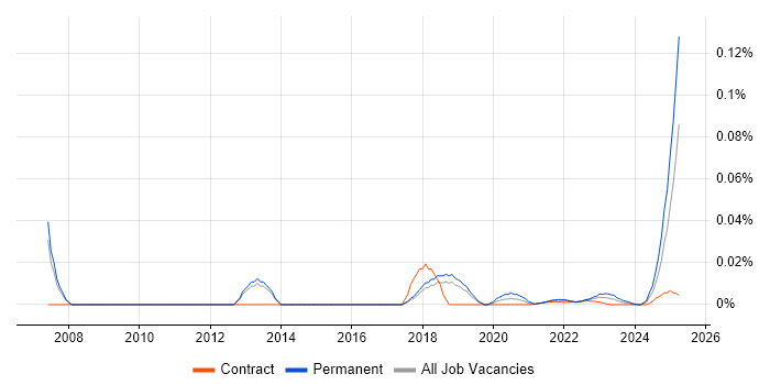 Database Team Leader trend for jobs with Hybrid/Remote/WFH options
