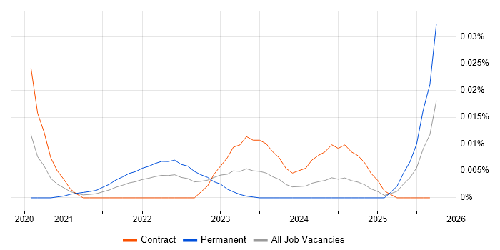 DataRobot job vacancy trend for remote/hybrid jobs DataRobot job vacancy trend for remote/hybrid jobs