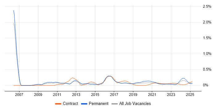Deadline-Driven trend for jobs with Hybrid/Remote/WFH options Deadline-Driven trend for jobs with Hybrid/Remote/WFH options