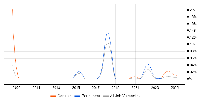 Debt Manager trend for jobs with Hybrid/Remote/WFH options Debt Manager trend for jobs with Hybrid/Remote/WFH options