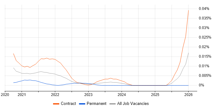 Decision Table job vacancy trend for remote/hybrid jobs