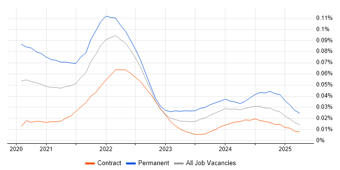 DeFi trend for jobs with Hybrid/Remote/WFH options DeFi trend for jobs with Hybrid/Remote/WFH options