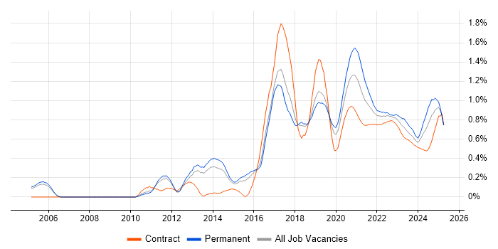Deployment Automation trend for jobs with Hybrid/Remote/WFH options