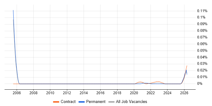 Deployment Team Leader job vacancy trend for remote/hybrid roles