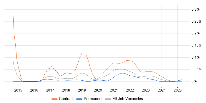 Design Persona trend for jobs with Hybrid/Remote/WFH options Design Persona trend for jobs with Hybrid/Remote/WFH options
