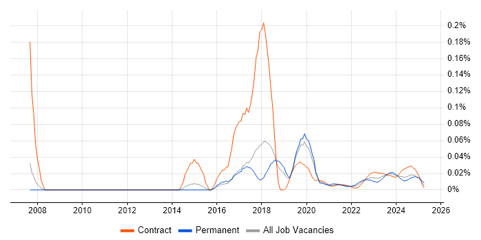 Deskside Engineer trend for jobs with Hybrid/Remote/WFH options Deskside Engineer trend for jobs with Hybrid/Remote/WFH options