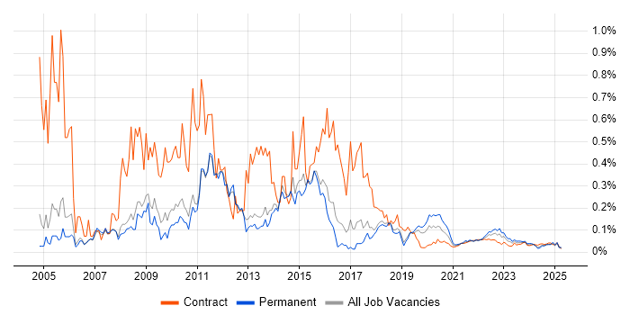 Desktop Analyst trend for jobs with Hybrid/Remote/WFH options Desktop Analyst trend for jobs with Hybrid/Remote/WFH options