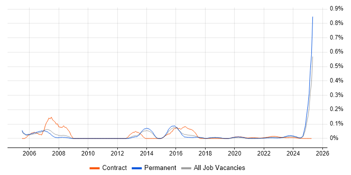Desktop Technician trend for jobs with Hybrid/Remote/WFH options Desktop Technician trend for jobs with Hybrid/Remote/WFH options