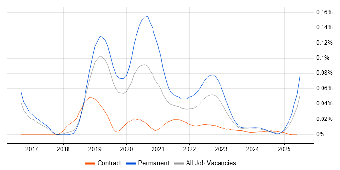 DevOps Engineer - Fintech trend for jobs with Hybrid/Remote/WFH options DevOps Engineer - Fintech trend for jobs with Hybrid/Remote/WFH options