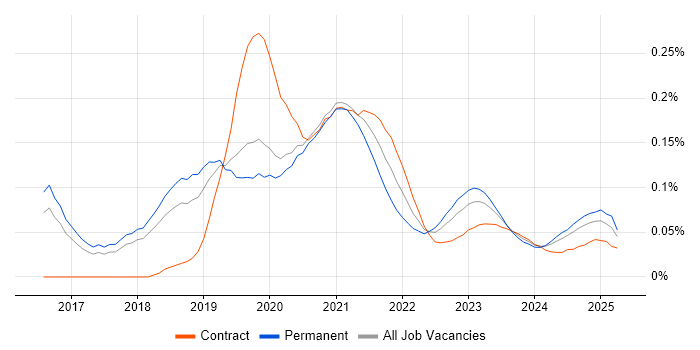 DevOps Platform Engineer trend for jobs with Hybrid/Remote/WFH options DevOps Platform Engineer trend for jobs with Hybrid/Remote/WFH options